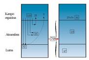 Lur azalak xurgatzen duen irrada.<br><br>Atmosferaren kanpoaldeko mugara iristen den irradatik, %70 bereganatzen du planeta sistemak (%47 lur azalak eta %23 atmosferak). Gainerako %30 berriro kanpo espaziora itzuliko da (%25 atmosferak berak itzuliko du eta %5 lur azalak).<br><br>